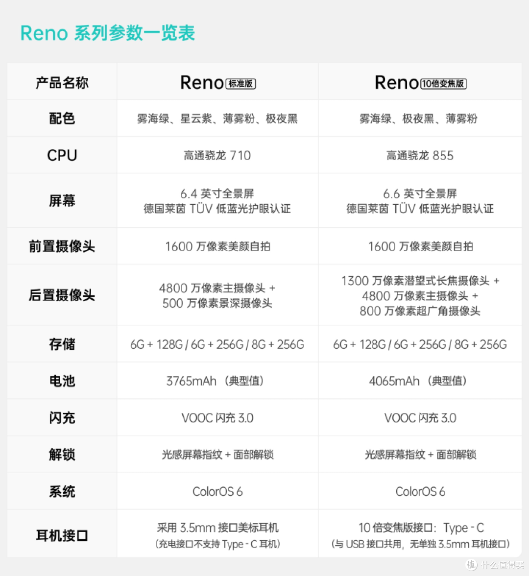 平平无奇の好物给长辈买手机之为什么给我妈买了opporeno十倍变焦版