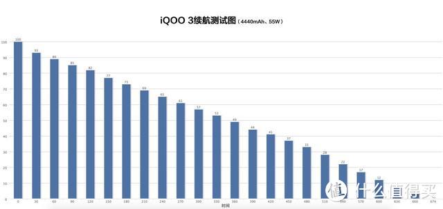 iQOO3实力究竟如何？性能竟然是小米10 Pro的3倍！