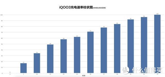 iQOO3实力究竟如何？性能竟然是小米10 Pro的3倍！