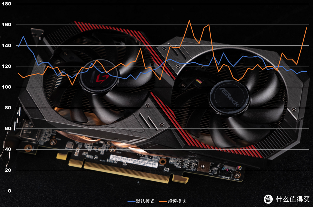 1080P一分钟帧数波动