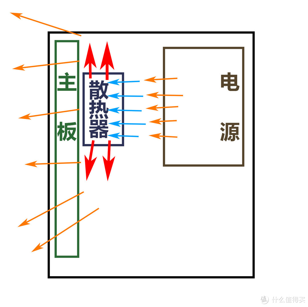 900元组一台超节能的HTPC+NAS & 暴改乔思伯C2散热 并加装2.5G网卡