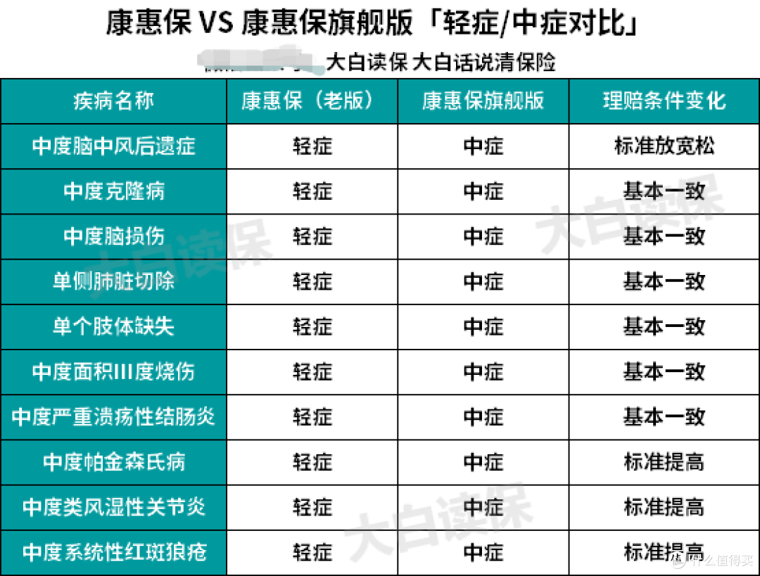谁是2020年重疾险性价比之王？3月最新成人重疾险排名！