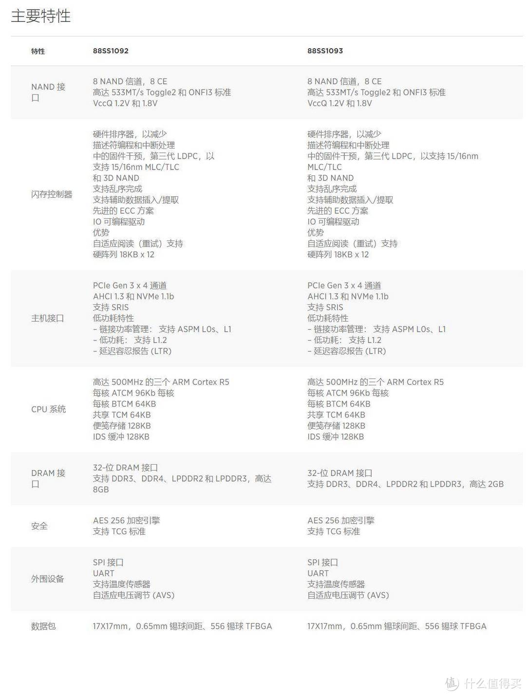 铠侠原厂太子的质变--浦科特Plextor M9PeGN Plus 512GB评测。