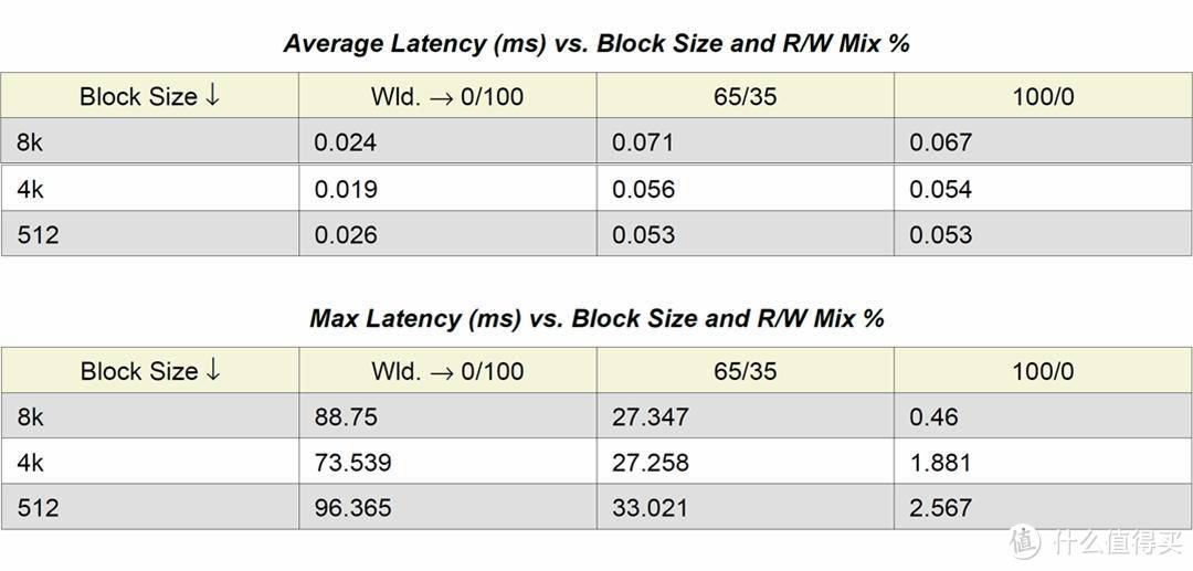 铠侠原厂太子的质变--浦科特Plextor M9PeGN Plus 512GB评测。