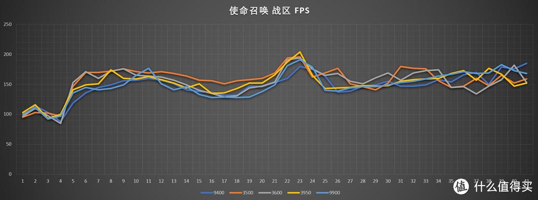 使命召唤：战区硬件选择指南——吃鸡新势力！