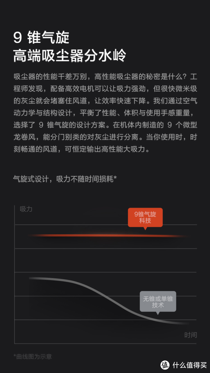 什么值得买值友福利米家手持无线吸尘器1C SCWXCQ02ZHM开箱测评