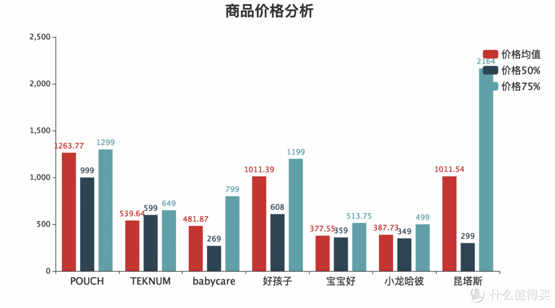 【婴儿推车全面分析】教你像买车一样挑选婴儿车，给宝宝出行保驾护航！