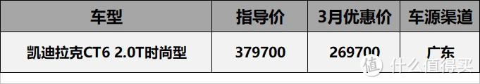 20年3月真香系价格汇总：三缸威朗5.88折，沃尔沃S90优惠12万