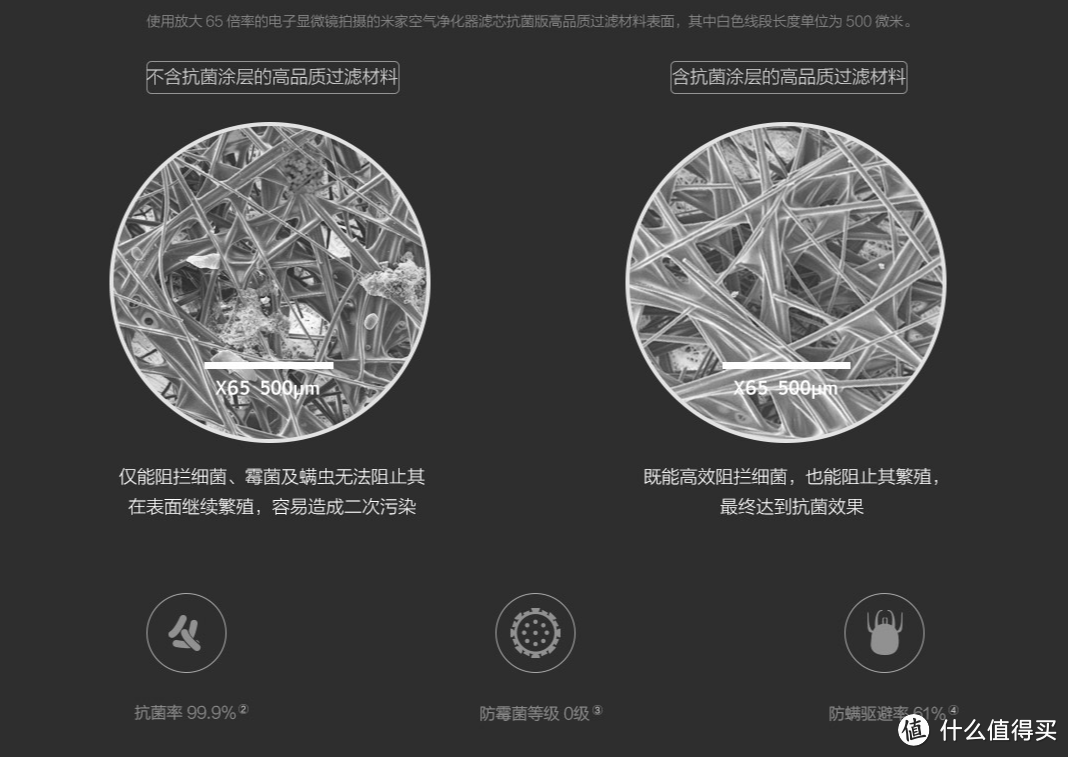 洁净呼吸！米家空气净化器入手最佳时机：为了健康很值