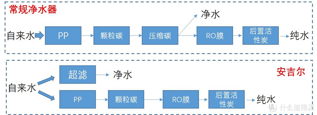 水路和滤芯对比