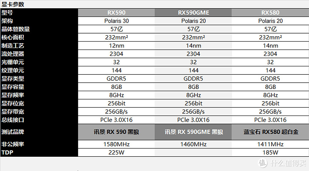 “闭嘴”打造无光空间，千元级新军RX590GME比对RX580评测