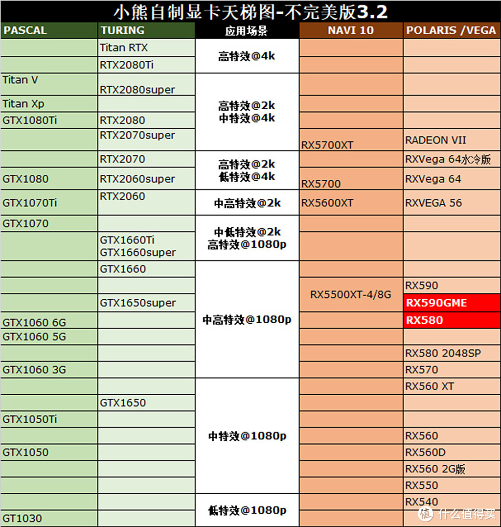 “闭嘴”打造无光空间，千元级新军RX590GME比对RX580评测