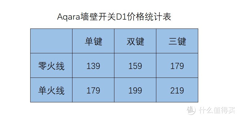 Aqara墙壁开关——打开全屋智能家居系统的大门