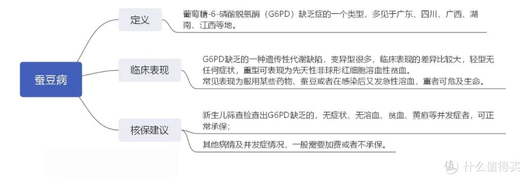 新生儿常见四大疾病科学投保指南