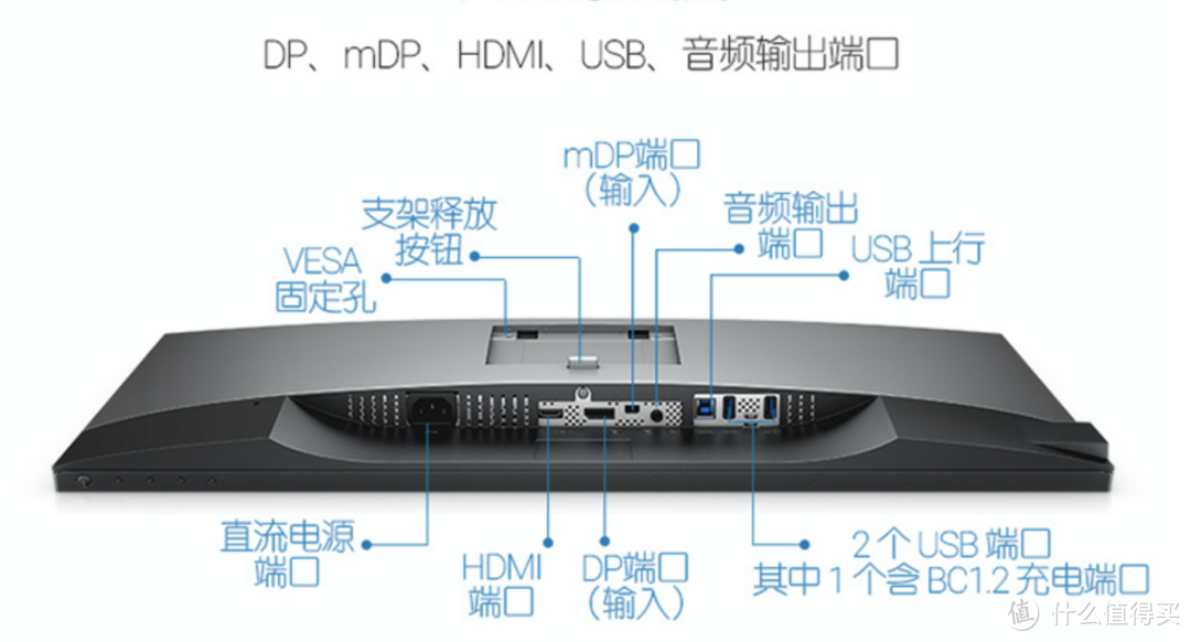 图6：Dell-U2718Q的底部接口