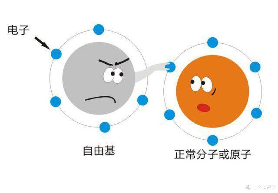 20岁出头的我鱼尾纹、法令纹通通找上门?是时候抗初老啦!