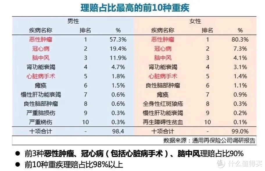 重疾险中的硬核战士来了，价格超便宜！