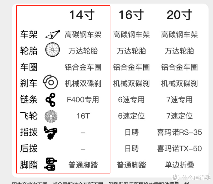 Phillips 14寸折叠自行车 开箱简晒