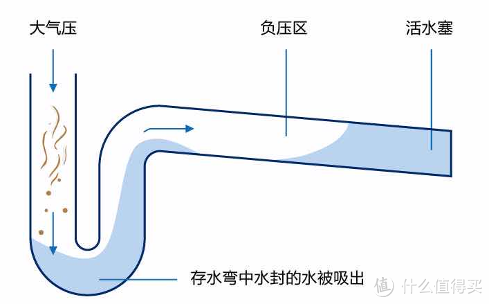 钟南山院士强调的「下水道」问题，解决办法都在这里