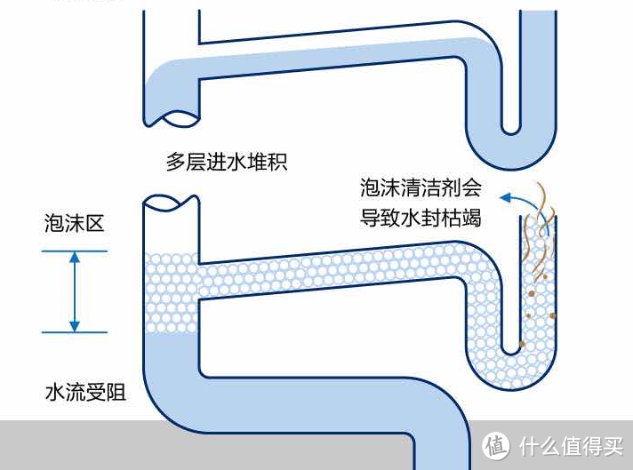 钟南山院士强调的「下水道」问题，解决办法都在这里