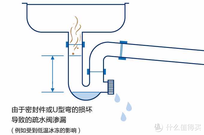 钟南山院士强调的「下水道」问题，解决办法都在这里