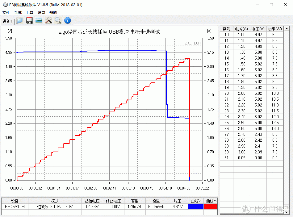 为桌面做减法，aigo爱国者延长线插座开箱评测（F0320）