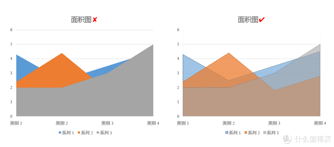 PPT图表如何设计才显高大上？有这6大资源网站就够了，在线编辑，无需下载，总有一款适合你！