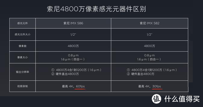 班门弄斧,孰强孰弱?——iQOO 3 Vs Mate30 Pro拍照对比