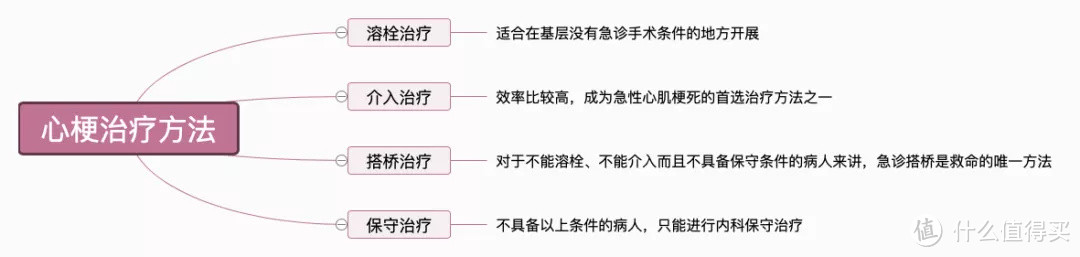 这种病死亡率比癌症还高，保险怎么赔？