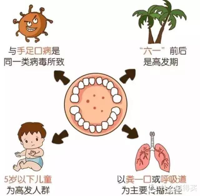 每年上千人死于水痘，这6条“抗痘”指南千万记住了！