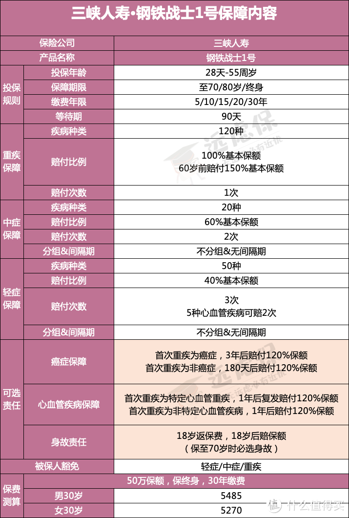 这种病死亡率比癌症还高，保险怎么赔？