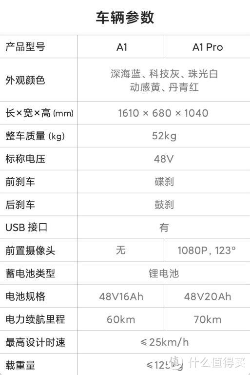 70迈智能电动车发布；联想M10 Plus平板上架