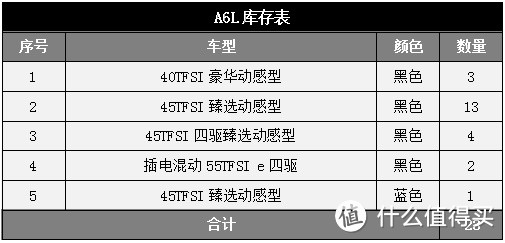 奥迪A6L：10年前的镇长座驾，如今停进杀猪厂老板的家