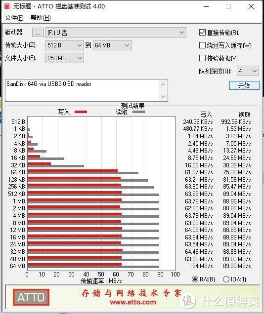 SanDisk High Endurance高耐用储存卡是行车记录仪的称职搭档吗？