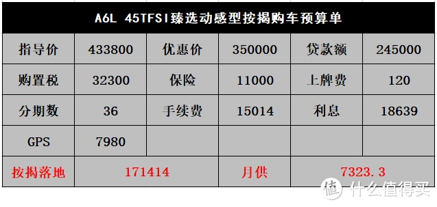 奥迪A6L：10年前的镇长座驾，如今停进杀猪厂老板的家