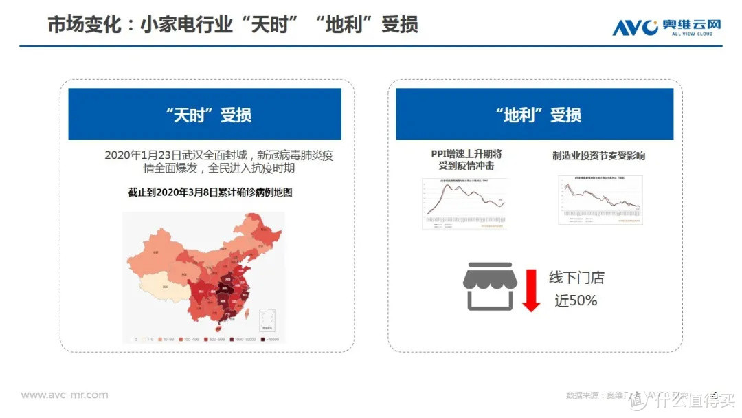 2020看清小家电变革，整装以待蓄势启航