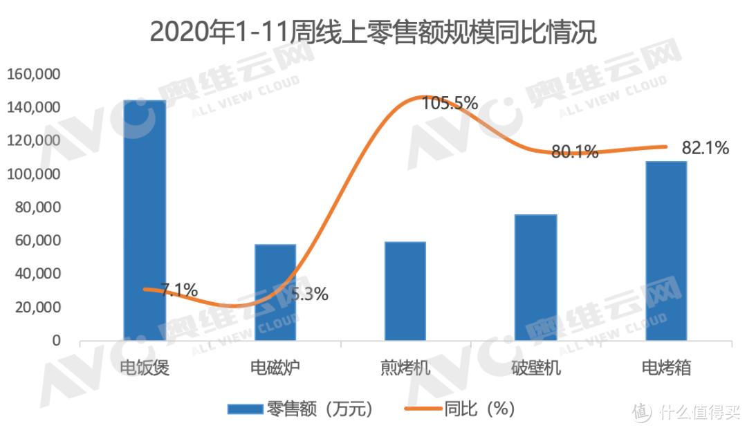 2020看清小家电变革，整装以待蓄势启航