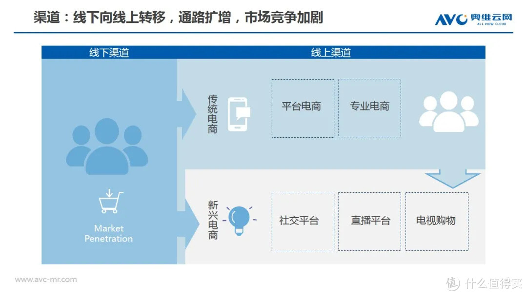 2020看清小家电变革，整装以待蓄势启航