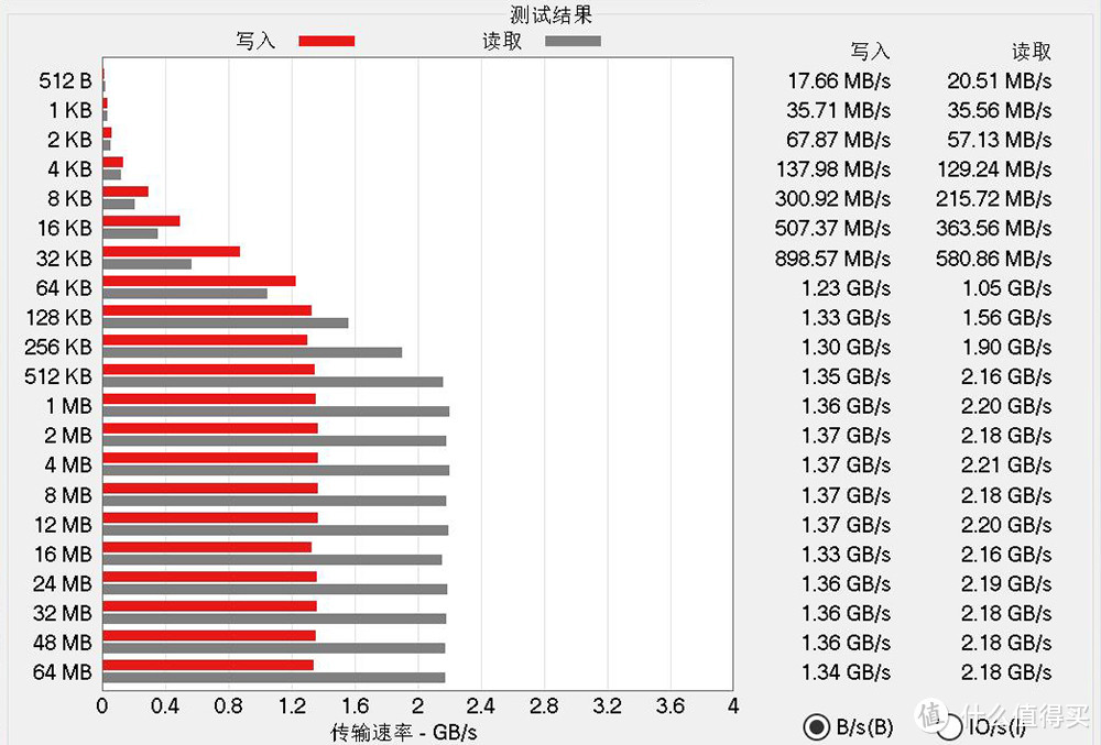 ​行摄伴侣，劲爽润滑般享受：Microsoft Surface Pro 7 二合一平板笔记本电脑