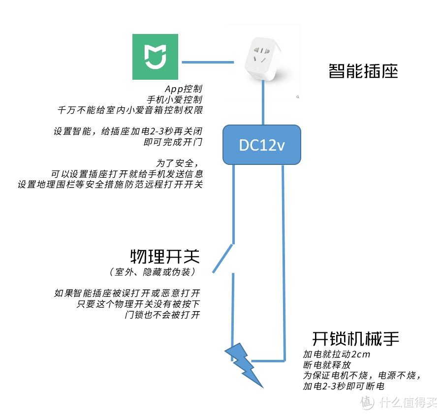 15元改造老式门锁为米家智能门锁