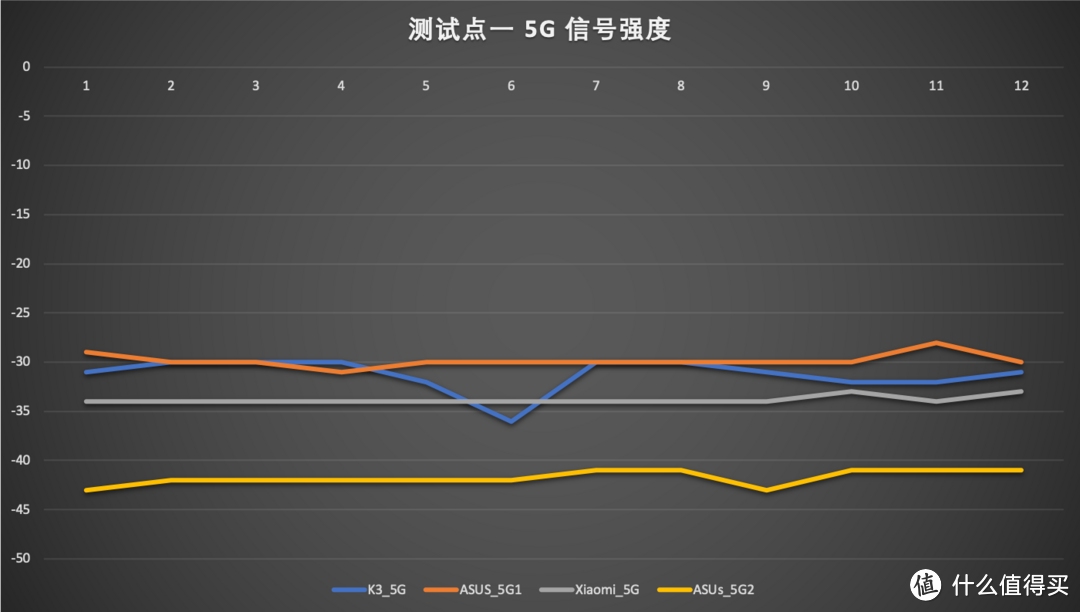 路由器对比评测——当599的小米AX3600遇上2000价位的K3和GT-AC5300