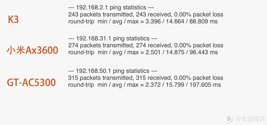路由器对比评测——当599的小米AX3600遇上2000价位的K3和GT-AC5300
