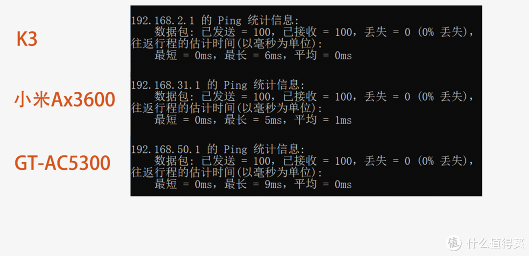 路由器对比评测——当599的小米AX3600遇上2000价位的K3和GT-AC5300