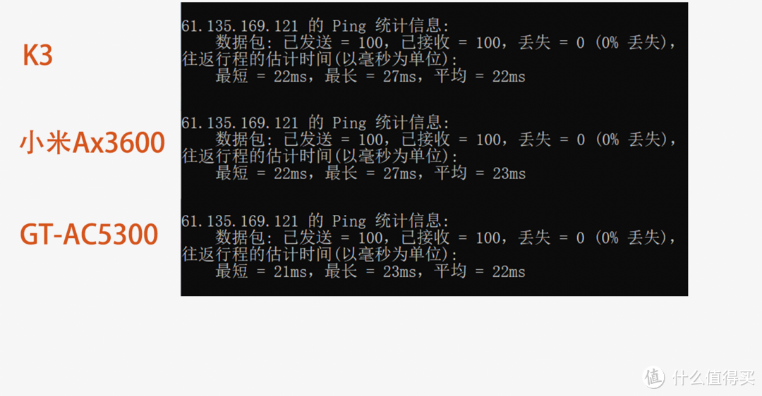 路由器对比评测——当599的小米AX3600遇上2000价位的K3和GT-AC5300