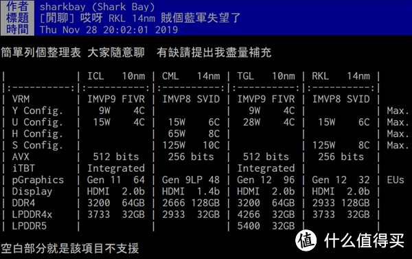 去年11月底发布的有关RKL-S的曝光资料，14nm基本无误