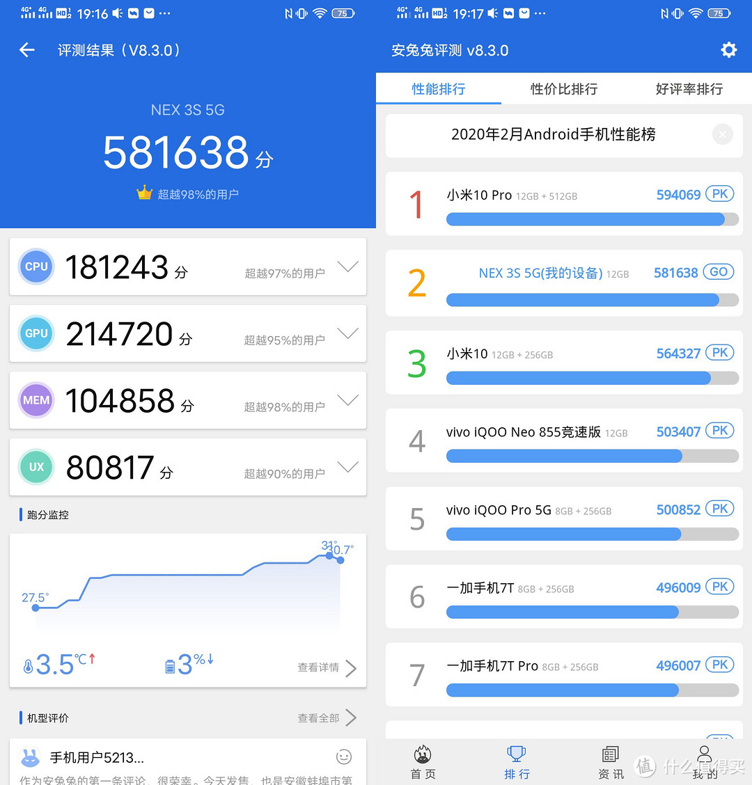 不想黑，也不想吹，深度体验后告诉你：瀑布屏的vivo NEX 3S 是点错科技树了吗？