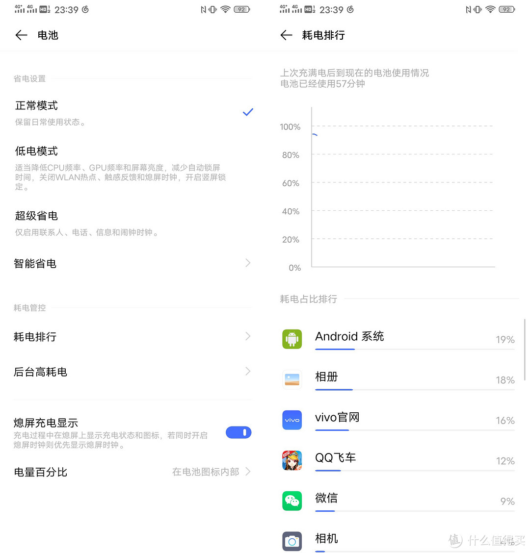 不想黑，也不想吹，深度体验后告诉你：瀑布屏的vivo NEX 3S 是点错科技树了吗？