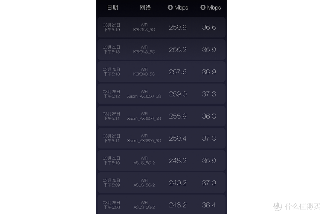 路由器对比评测——当599的小米AX3600遇上2000价位的K3和GT-AC5300