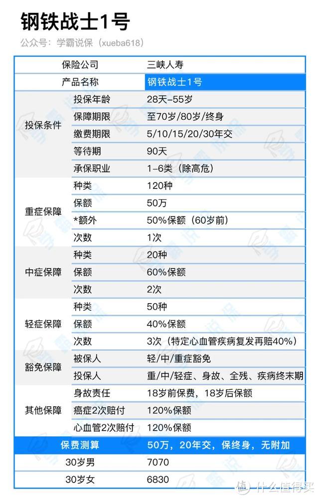 钢铁战士1号，保障和名字一样硬的产品