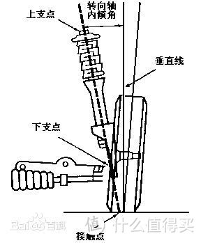 汽车悬挂二三事上篇-基础知识